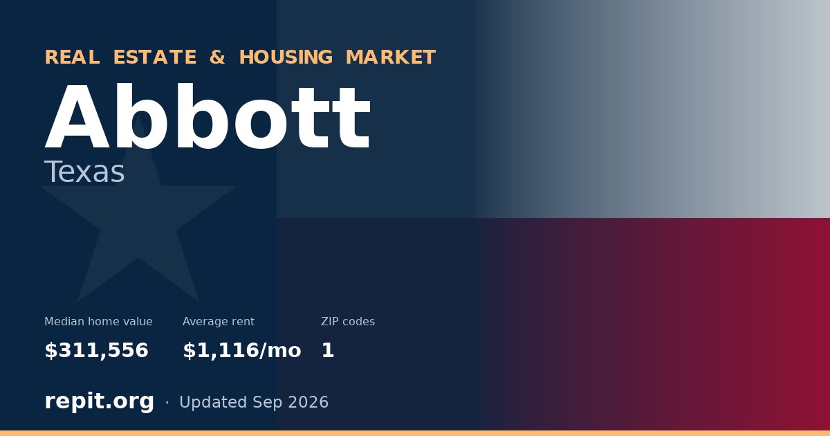 Abbott, TX real estate and housing market — median home value $311,556, average rent $1,116/mo, 1 ZIP code