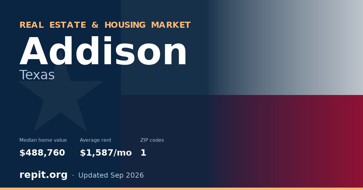 Addison, TX real estate and housing market — median home value $488,760, average rent $1,587/mo, 1 ZIP code