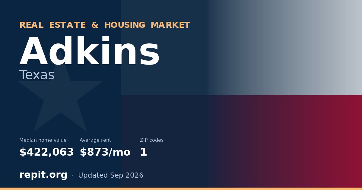 Adkins, TX real estate and housing market — median home value $422,063, average rent $873/mo, 1 ZIP code