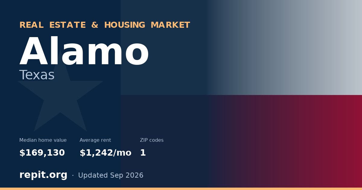 Alamo, TX real estate and housing market — median home value $169,130, average rent $1,242/mo, 1 ZIP code