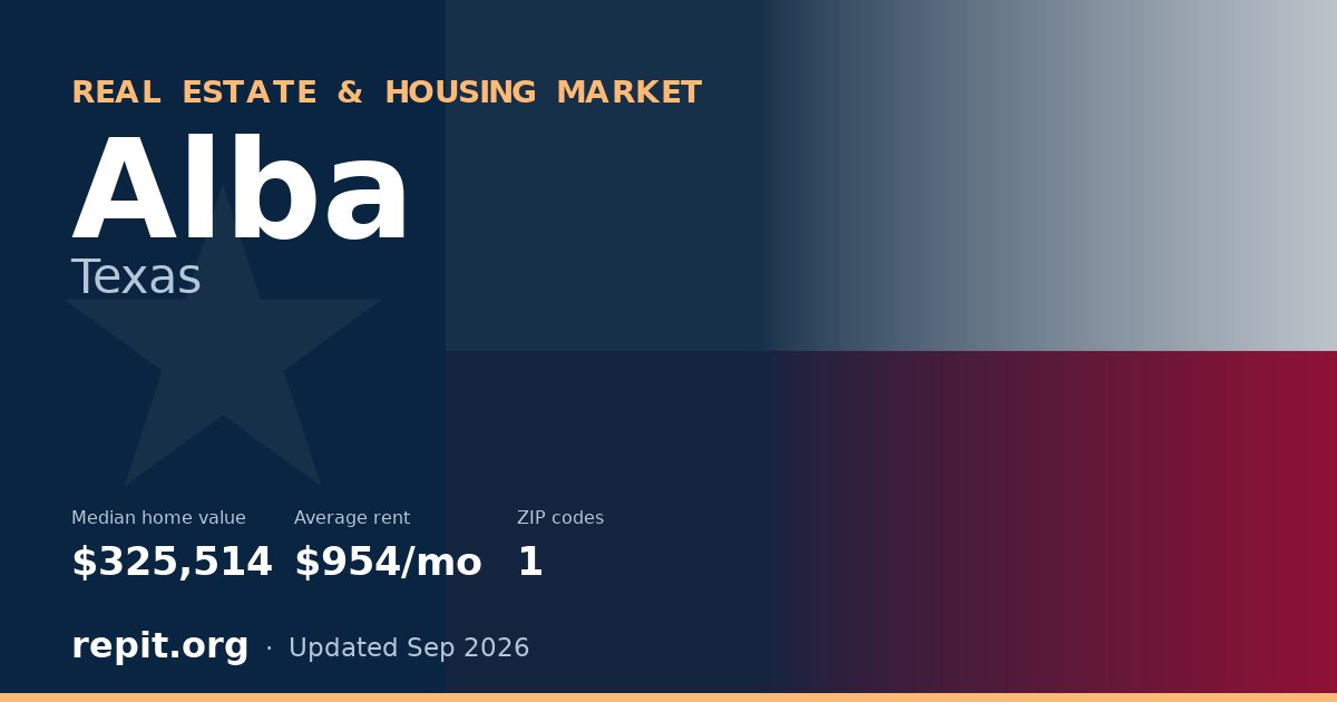 Alba, TX real estate and housing market — median home value $325,514, average rent $954/mo, 1 ZIP code