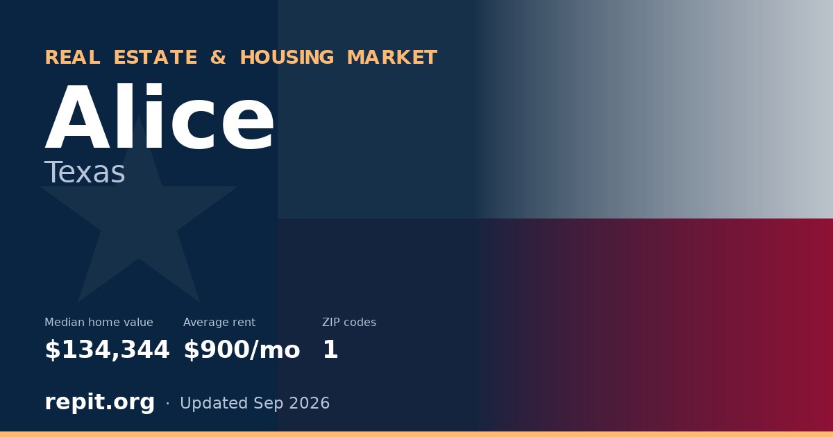 Alice, TX real estate and housing market — median home value $134,344, average rent $900/mo, 1 ZIP code