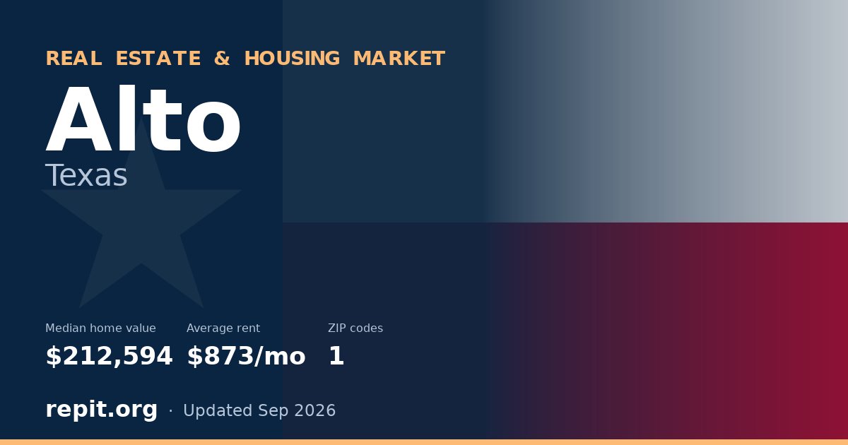 Alto, TX real estate and housing market — median home value $212,594, average rent $873/mo, 1 ZIP code