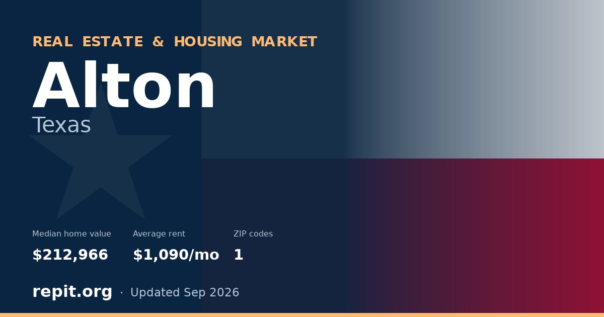 Alton, TX real estate and housing market — median home value $212,966, average rent $1,090/mo, 1 ZIP code