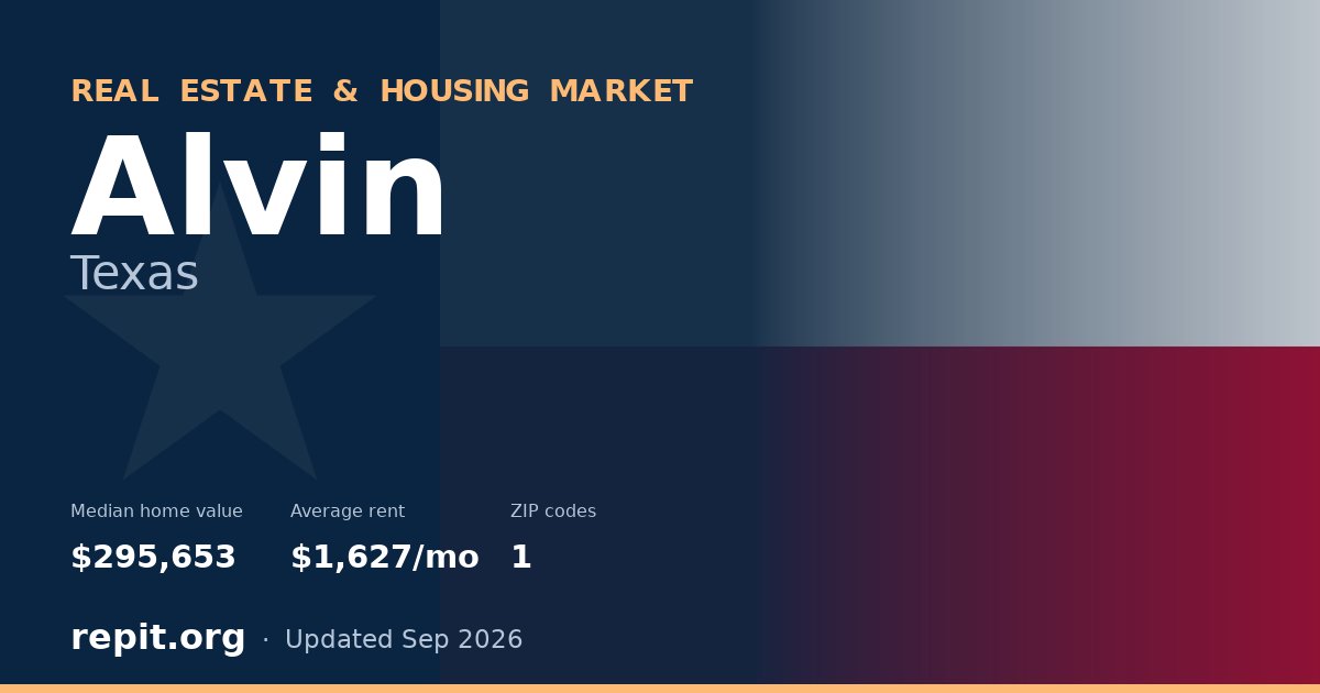Alvin, TX real estate and housing market — median home value $295,653, average rent $1,627/mo, 1 ZIP code
