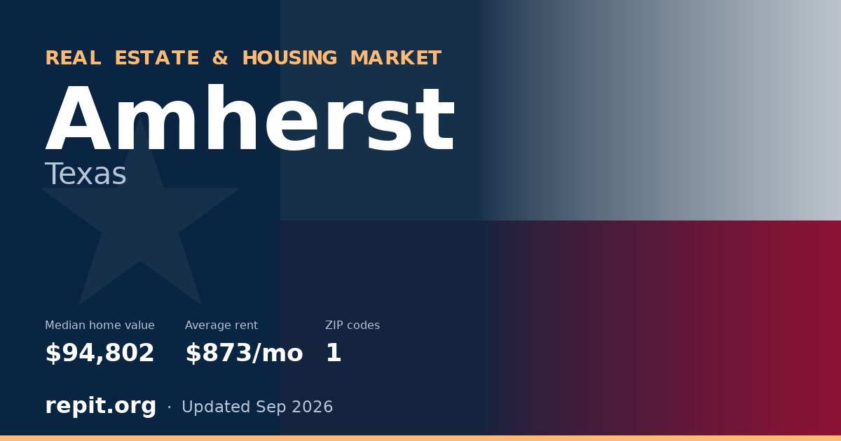 Amherst, TX real estate and housing market — median home value $94,802, average rent $873/mo, 1 ZIP code