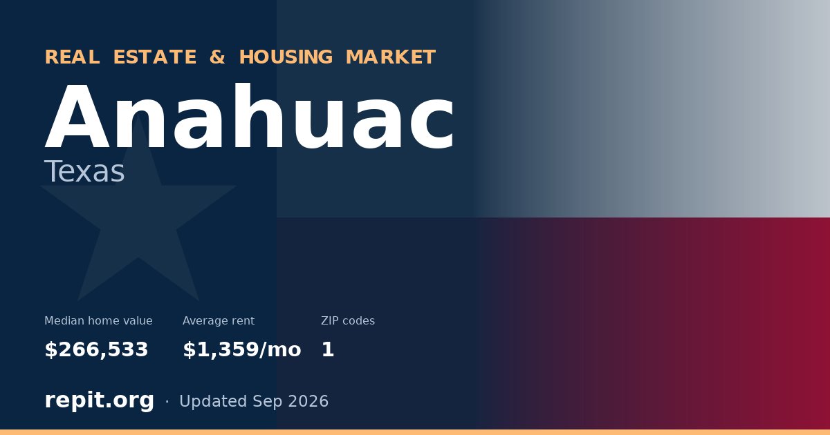 Anahuac, TX real estate and housing market — median home value $266,533, average rent $1,359/mo, 1 ZIP code