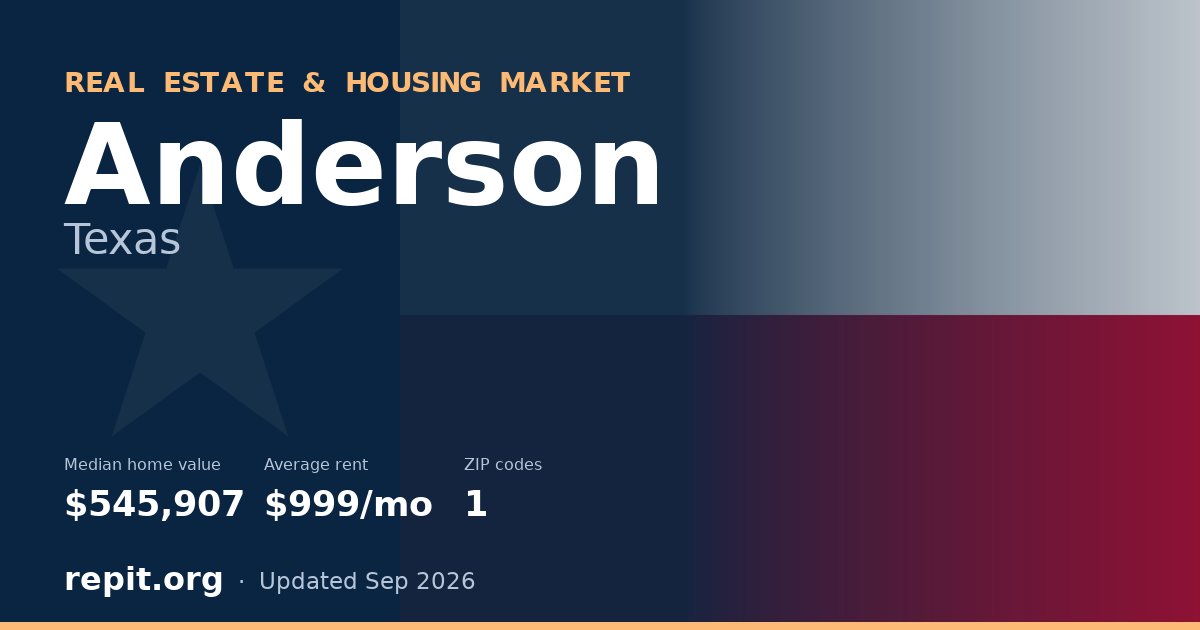 Anderson, TX real estate and housing market — median home value $545,907, average rent $999/mo, 1 ZIP code