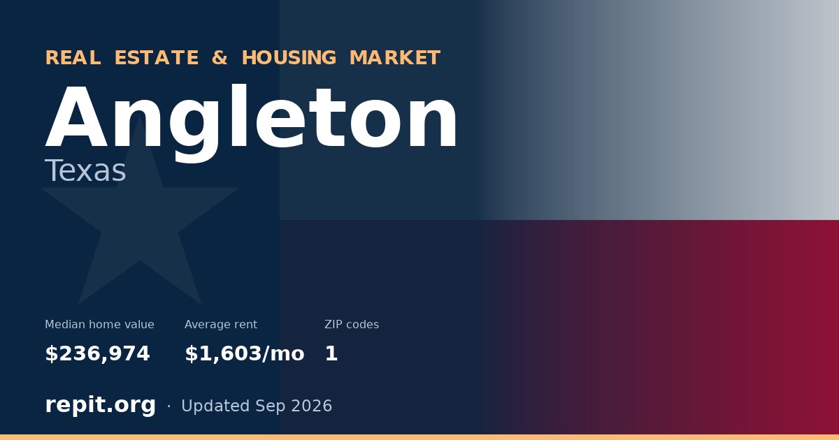 Angleton, TX real estate and housing market — median home value $236,974, average rent $1,603/mo, 1 ZIP code