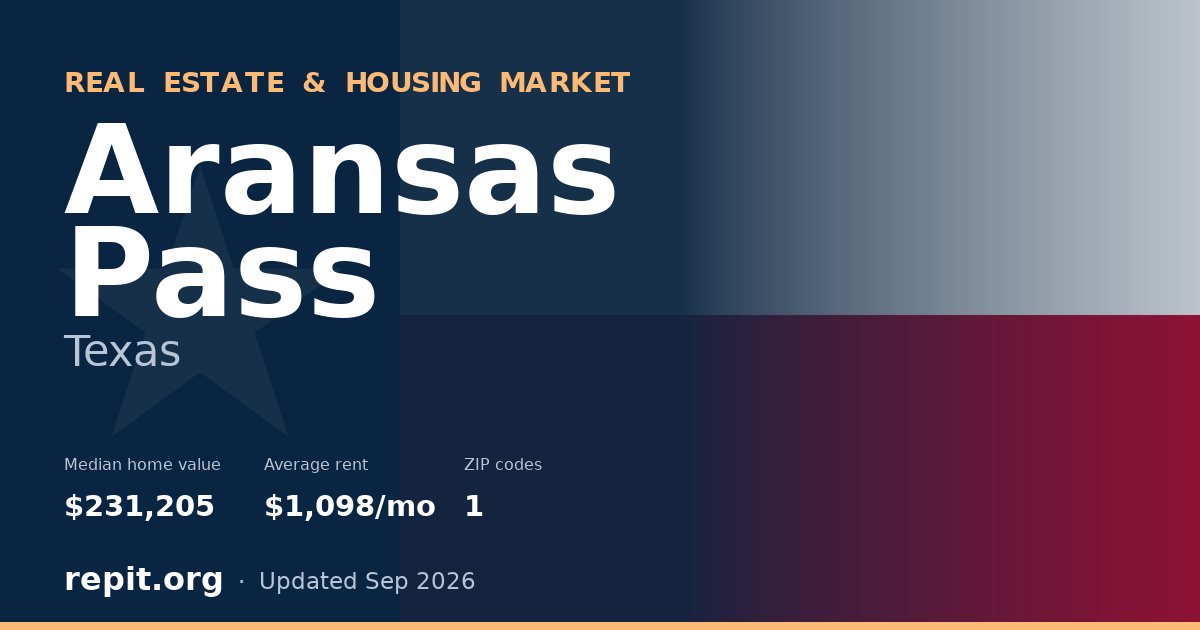Aransas Pass, TX real estate and housing market — median home value $231,205, average rent $1,098/mo, 1 ZIP code