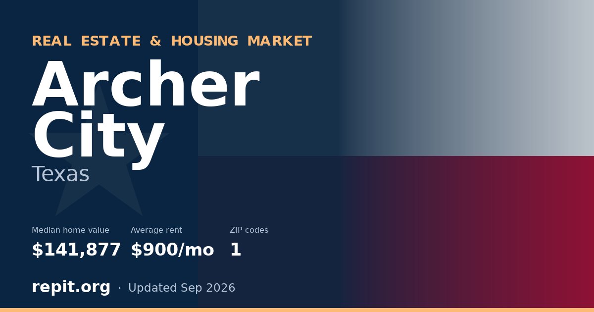 Archer City, TX real estate and housing market — median home value $141,877, average rent $900/mo, 1 ZIP code