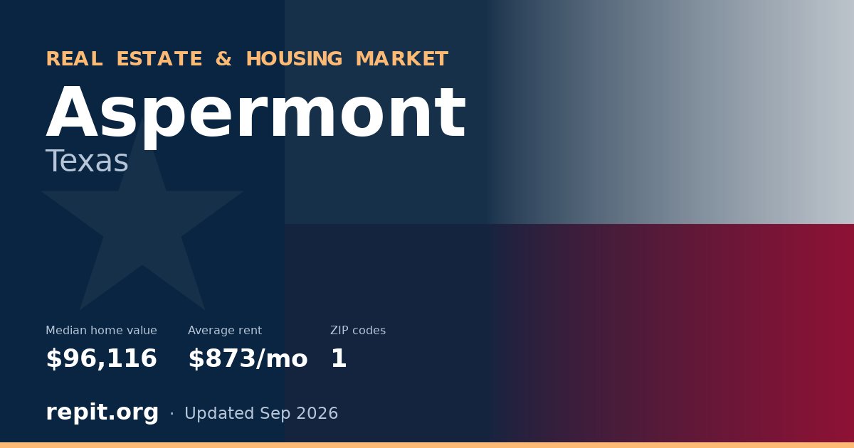 Aspermont, TX real estate and housing market — median home value $96,116, average rent $873/mo, 1 ZIP code