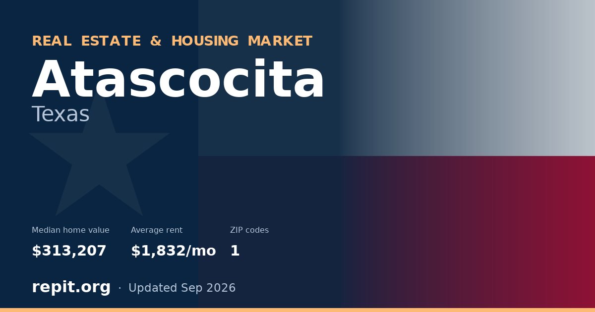 Atascocita, TX real estate and housing market — median home value $313,207, average rent $1,832/mo, 1 ZIP code
