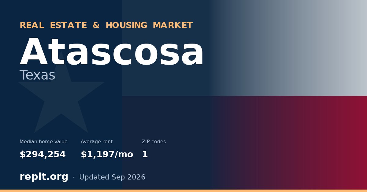 Atascosa, TX real estate and housing market — median home value $294,254, average rent $1,197/mo, 1 ZIP code