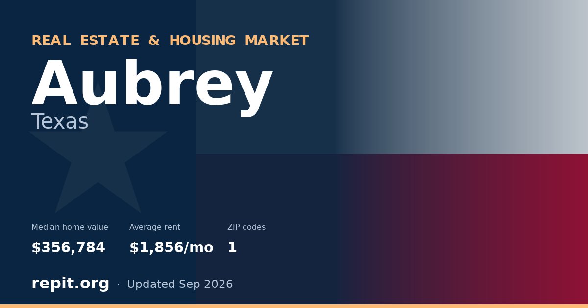 Aubrey, TX real estate and housing market — median home value $356,784, average rent $1,856/mo, 1 ZIP code