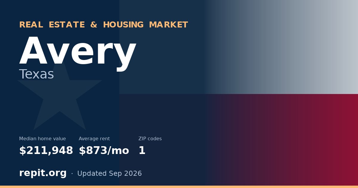 Avery, TX real estate and housing market — median home value $211,948, average rent $873/mo, 1 ZIP code