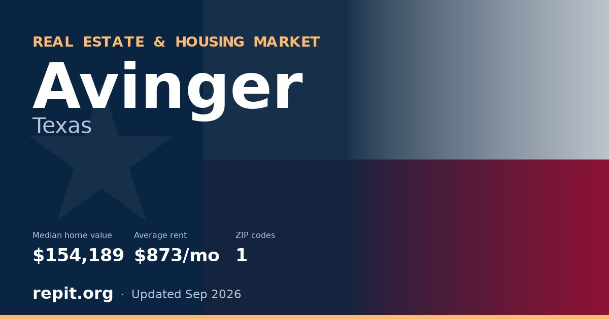 Avinger, TX real estate and housing market — median home value $154,189, average rent $873/mo, 1 ZIP code