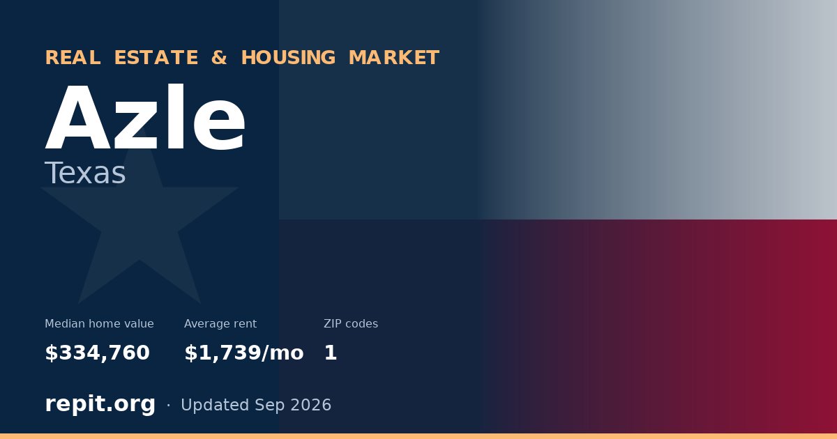 Azle, TX real estate and housing market — median home value $334,760, average rent $1,739/mo, 1 ZIP code