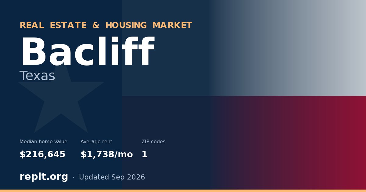 Bacliff, TX real estate and housing market — median home value $216,645, average rent $1,738/mo, 1 ZIP code