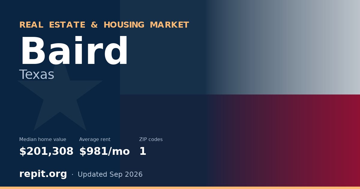 Baird, TX real estate and housing market — median home value $201,308, average rent $981/mo, 1 ZIP code