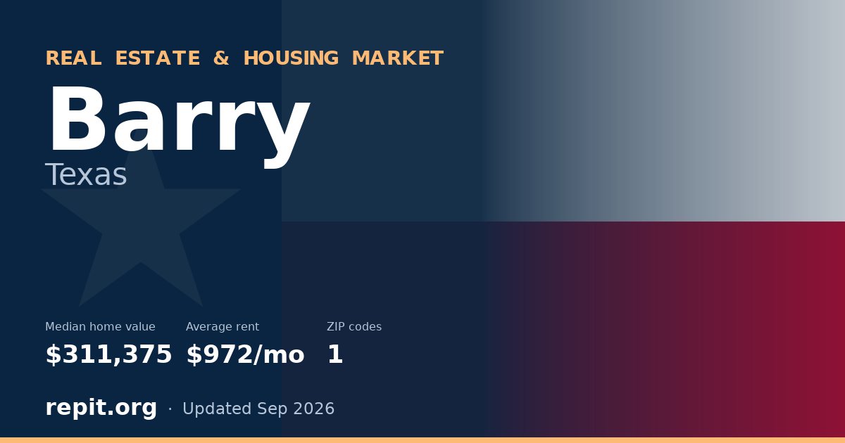 Barry, TX real estate and housing market — median home value $311,375, average rent $972/mo, 1 ZIP code