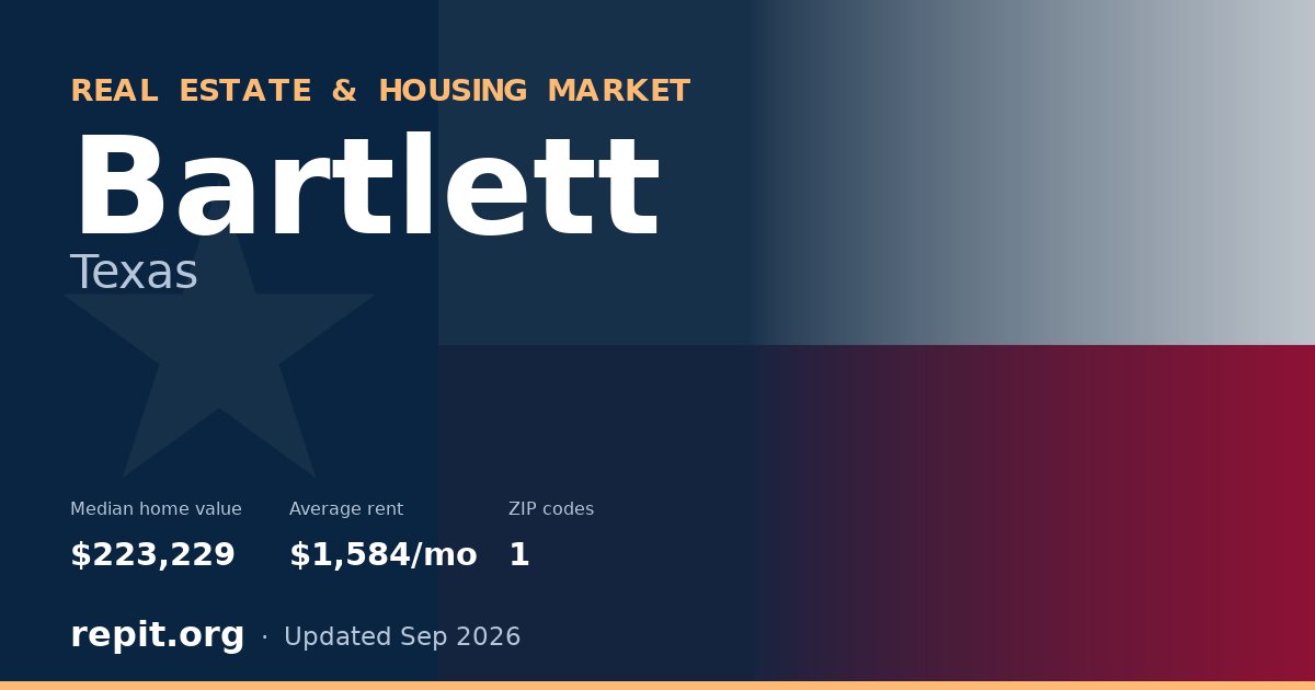 Bartlett, TX real estate and housing market — median home value $223,229, average rent $1,584/mo, 1 ZIP code