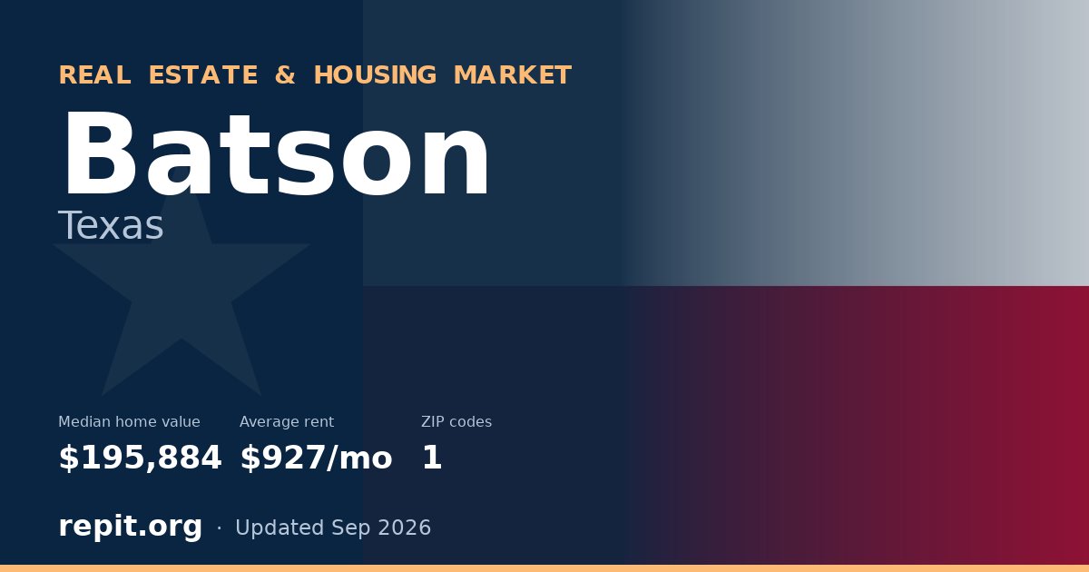 Batson, TX real estate and housing market — median home value $195,884, average rent $927/mo, 1 ZIP code