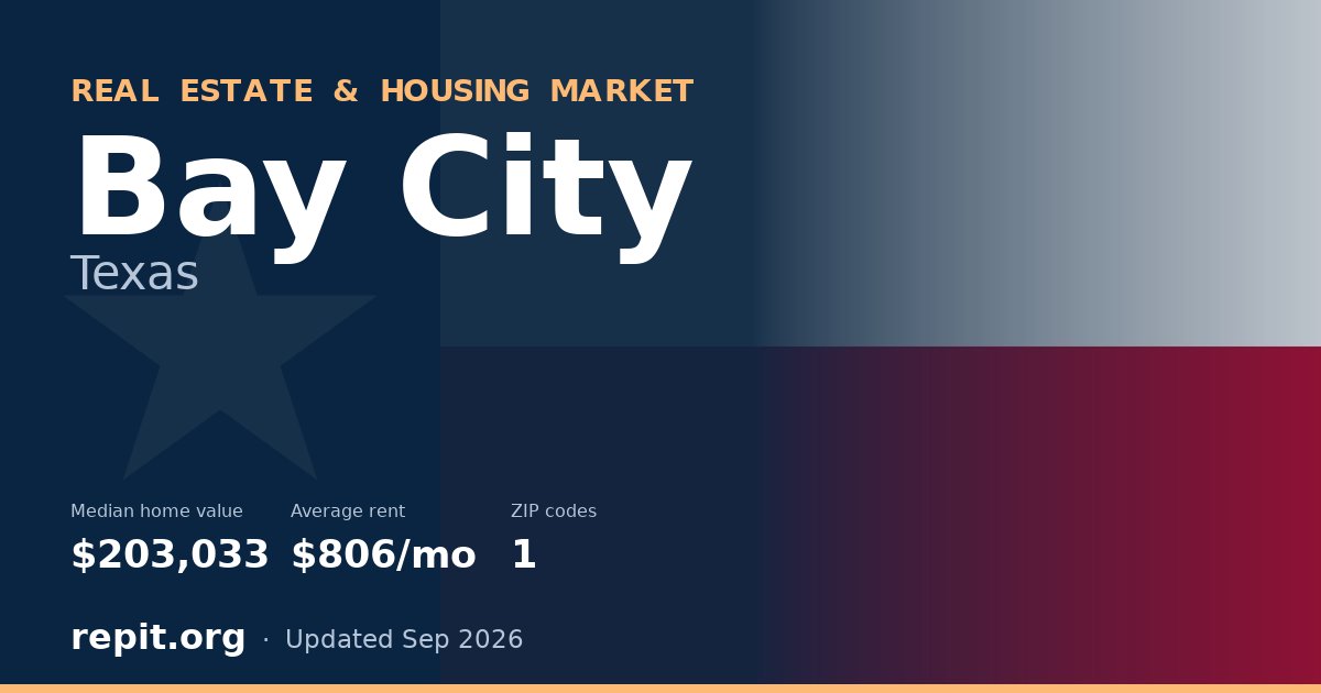 Bay City, TX real estate and housing market — median home value $203,033, average rent $806/mo, 1 ZIP code