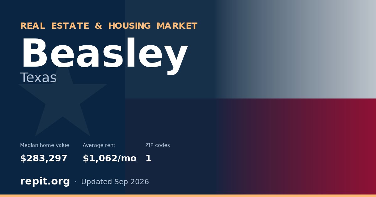 Beasley, TX real estate and housing market — median home value $283,297, average rent $1,062/mo, 1 ZIP code