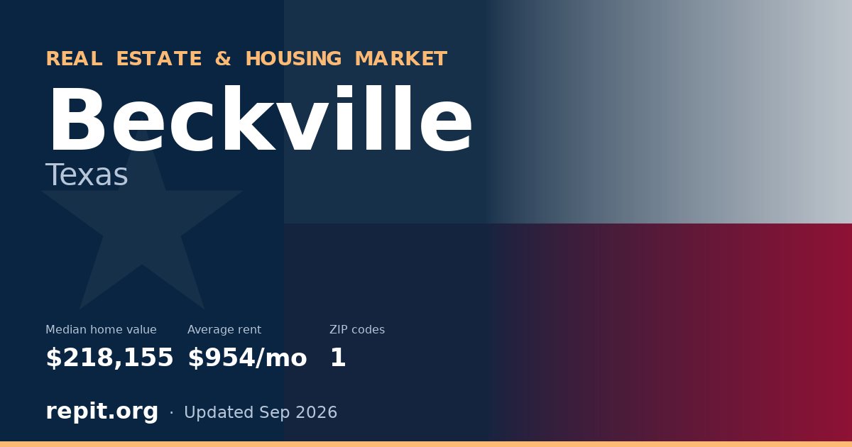 Beckville, TX real estate and housing market — median home value $218,155, average rent $954/mo, 1 ZIP code