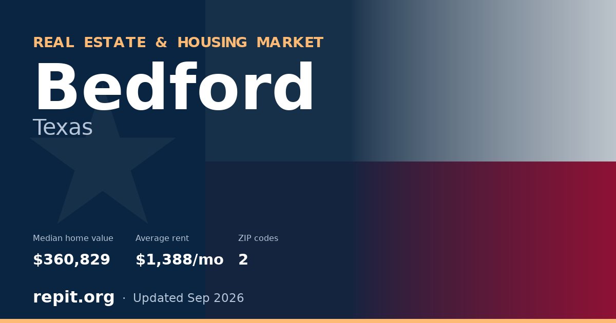 Bedford, TX real estate and housing market — median home value $360,829, average rent $1,388/mo, 2 ZIP codes