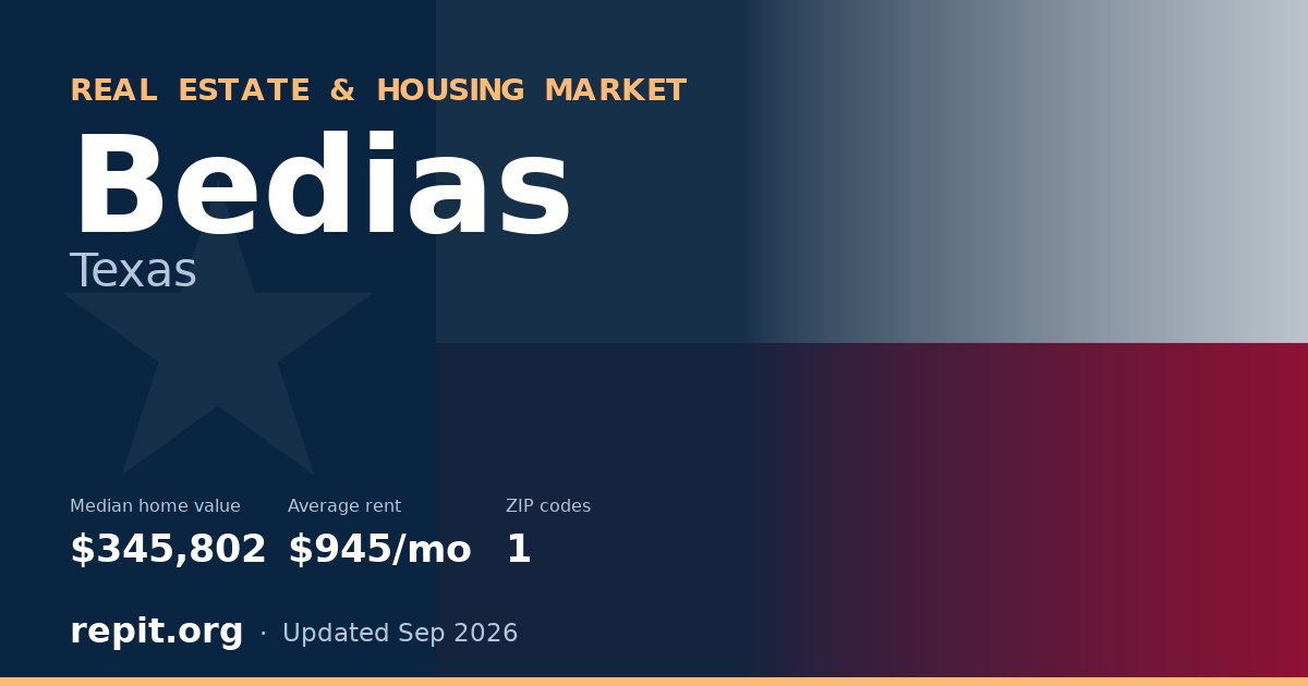 Bedias, TX real estate and housing market — median home value $345,802, average rent $945/mo, 1 ZIP code