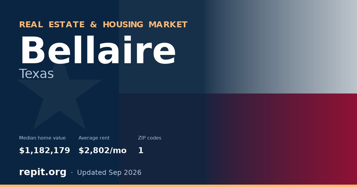 Bellaire, TX real estate and housing market — median home value $1,182,179, average rent $2,802/mo, 1 ZIP code