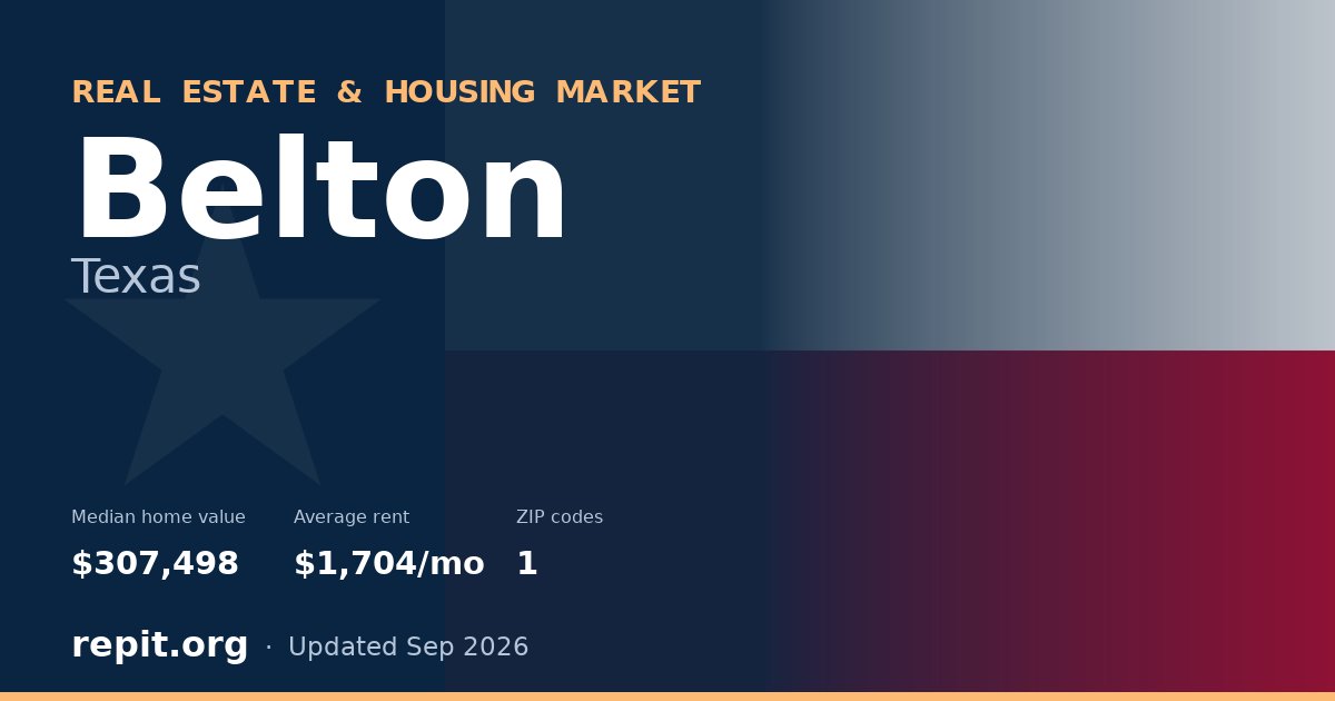 Belton, TX real estate and housing market — median home value $307,498, average rent $1,704/mo, 1 ZIP code