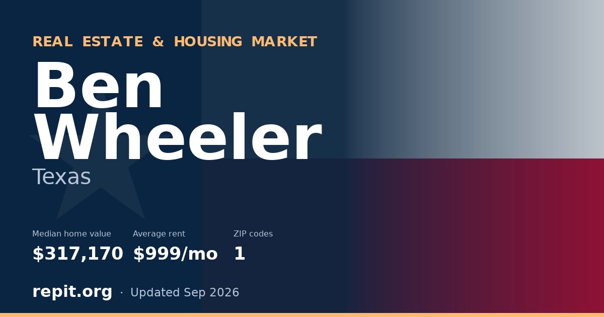 Ben Wheeler, TX real estate and housing market — median home value $317,170, average rent $999/mo, 1 ZIP code