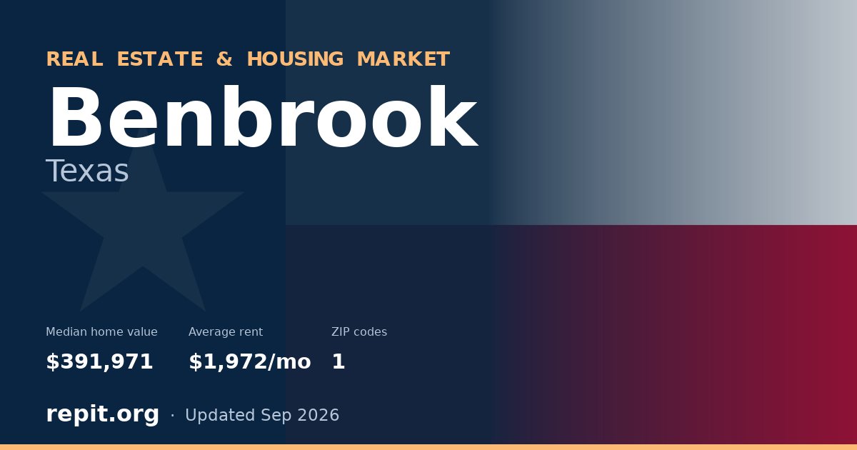 Benbrook, TX real estate and housing market — median home value $391,971, average rent $1,972/mo, 1 ZIP code