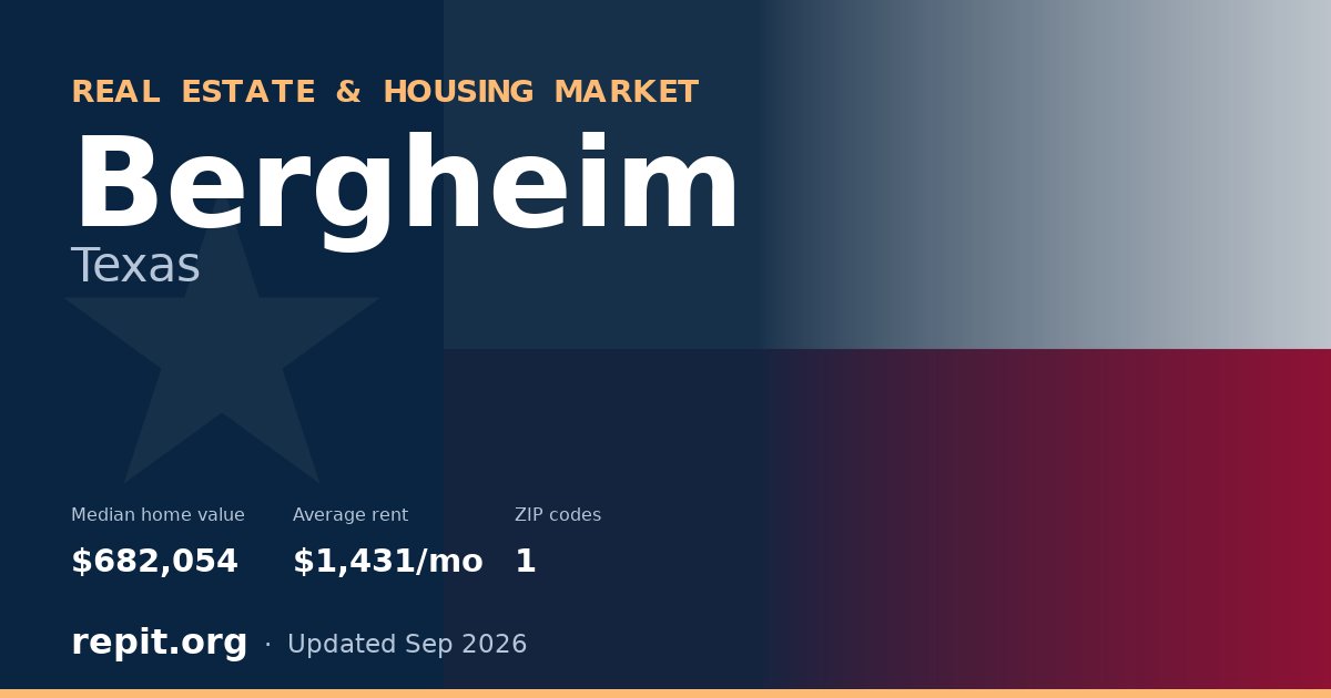 Bergheim, TX real estate and housing market — median home value $682,054, average rent $1,431/mo, 1 ZIP code