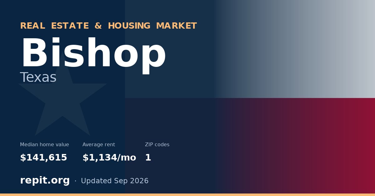 Bishop, TX real estate and housing market — median home value $141,615, average rent $1,134/mo, 1 ZIP code