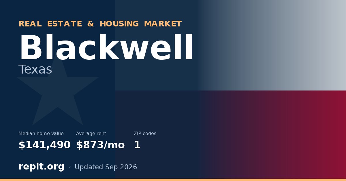 Blackwell, TX real estate and housing market — median home value $141,490, average rent $873/mo, 1 ZIP code