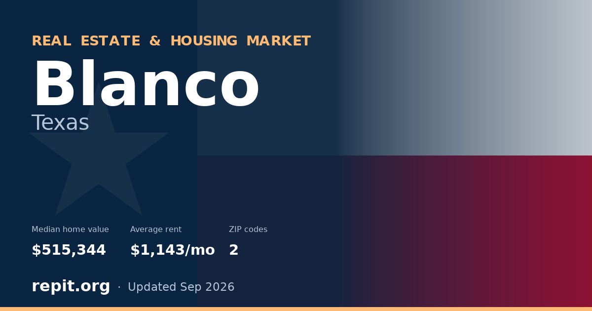 Blanco, TX real estate and housing market — median home value $515,344, average rent $1,143/mo, 2 ZIP codes