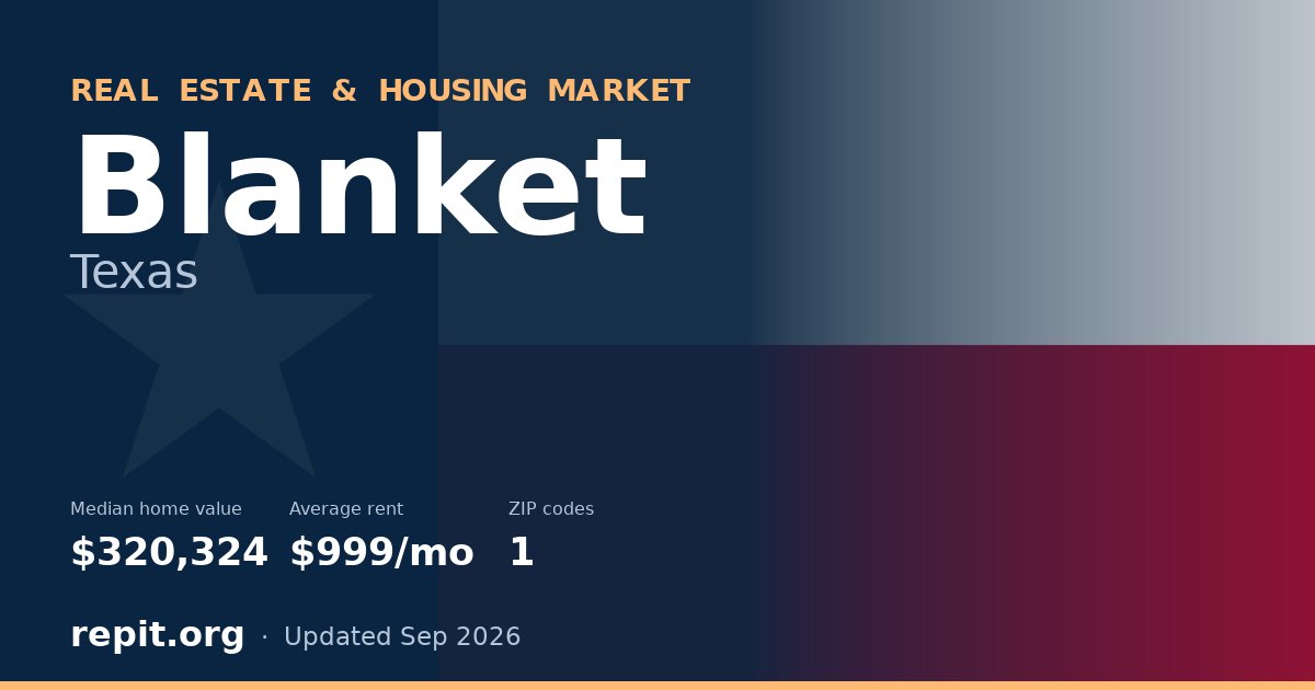 Blanket, TX real estate and housing market — median home value $320,324, average rent $999/mo, 1 ZIP code