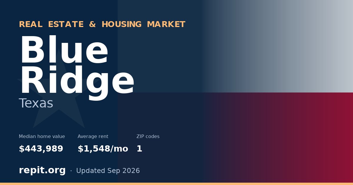 Blue Ridge, TX real estate and housing market — median home value $443,989, average rent $1,548/mo, 1 ZIP code