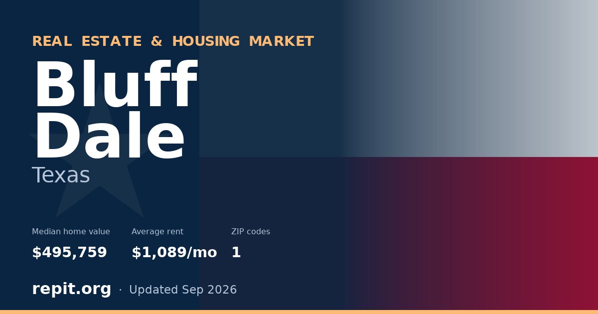 Bluff Dale, TX real estate and housing market — median home value $495,759, average rent $1,089/mo, 1 ZIP code
