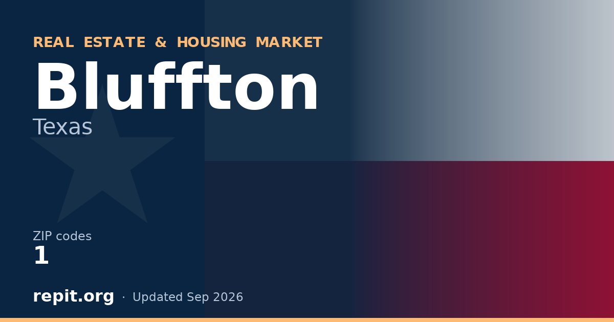 Bluffton, TX real estate and housing market — 1 ZIP code