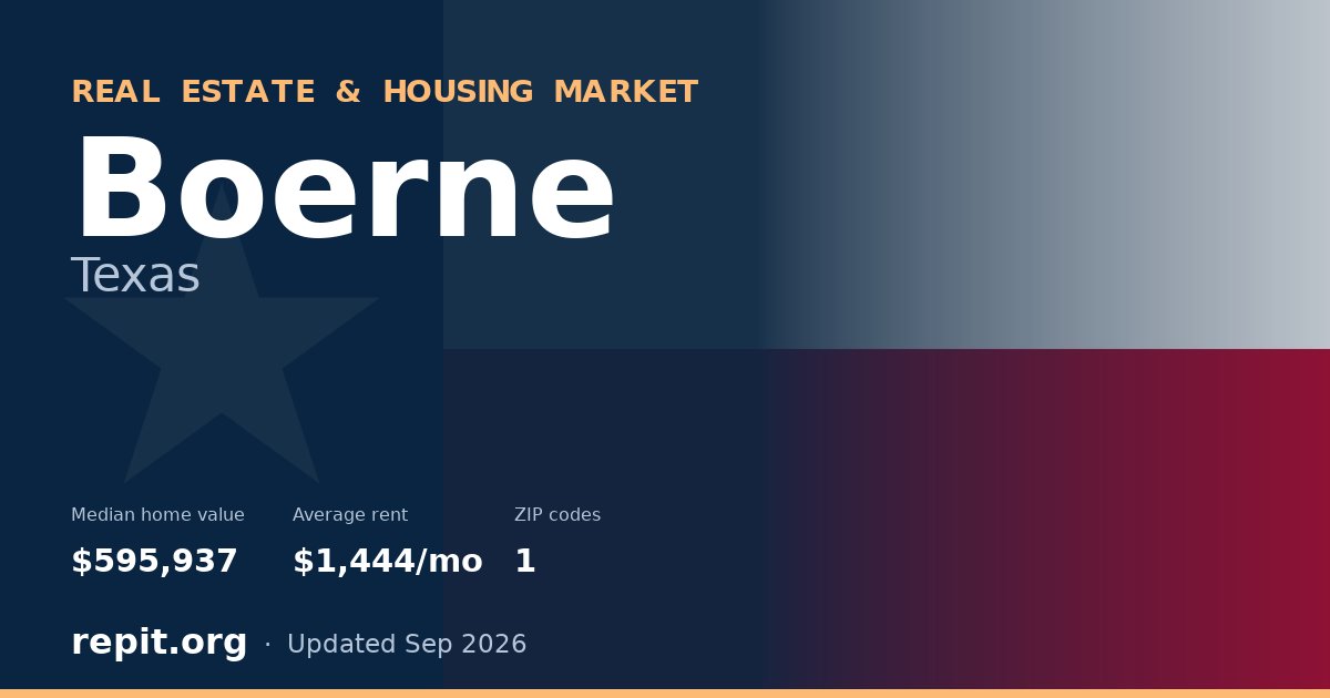 Boerne, TX real estate and housing market — median home value $595,937, average rent $1,444/mo, 1 ZIP code