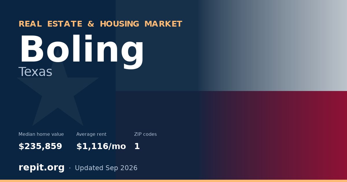 Boling, TX real estate and housing market — median home value $235,859, average rent $1,116/mo, 1 ZIP code