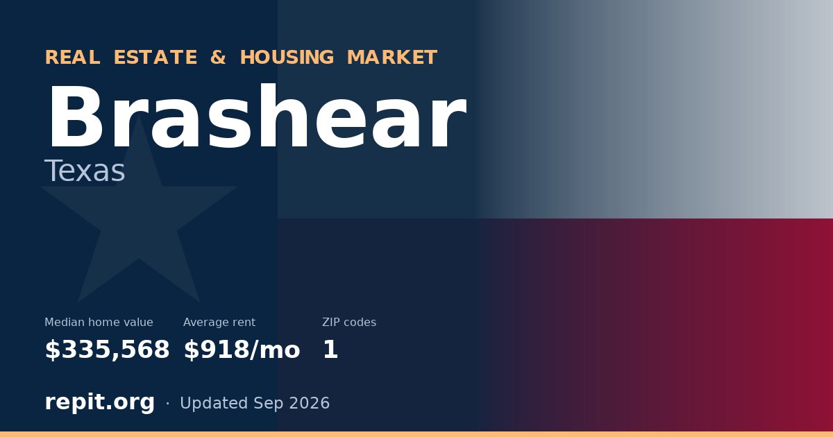 Brashear, TX real estate and housing market — median home value $335,568, average rent $918/mo, 1 ZIP code