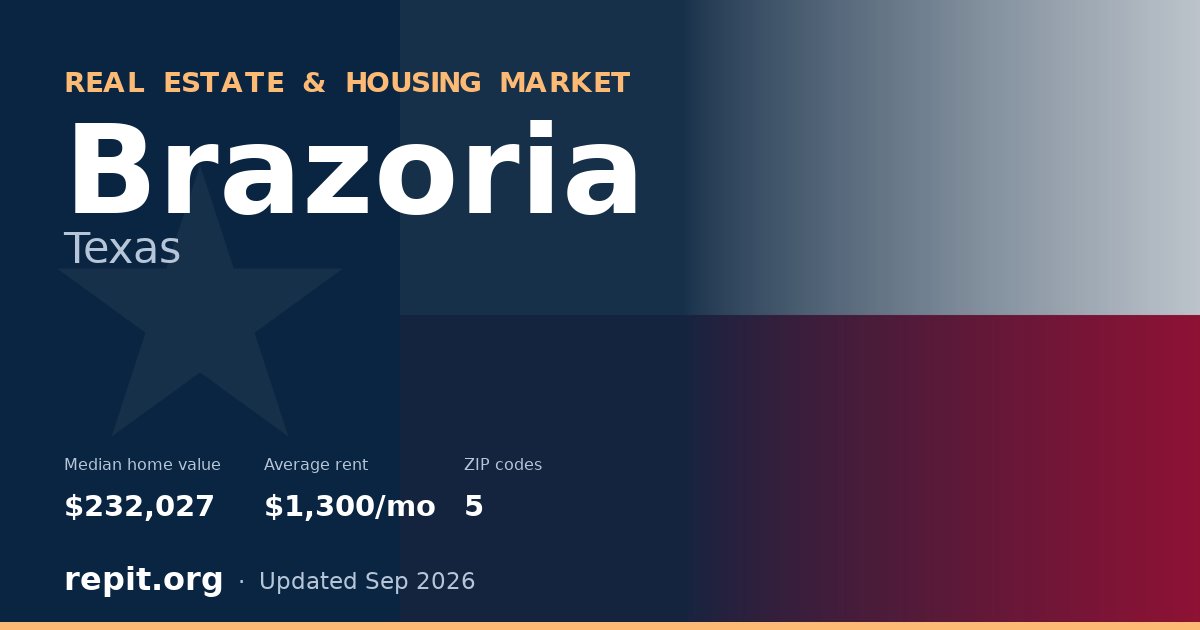 Brazoria, TX real estate and housing market — median home value $232,027, average rent $1,300/mo, 5 ZIP codes