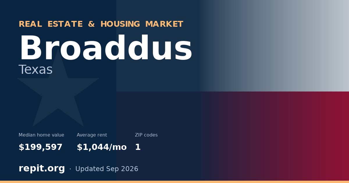 Broaddus, TX real estate and housing market — median home value $199,597, average rent $1,044/mo, 1 ZIP code