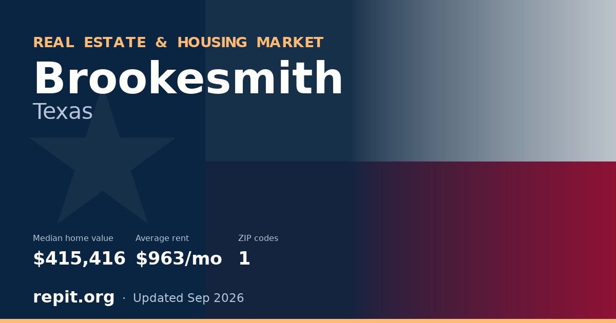 Brookesmith, TX real estate and housing market — median home value $415,416, average rent $963/mo, 1 ZIP code